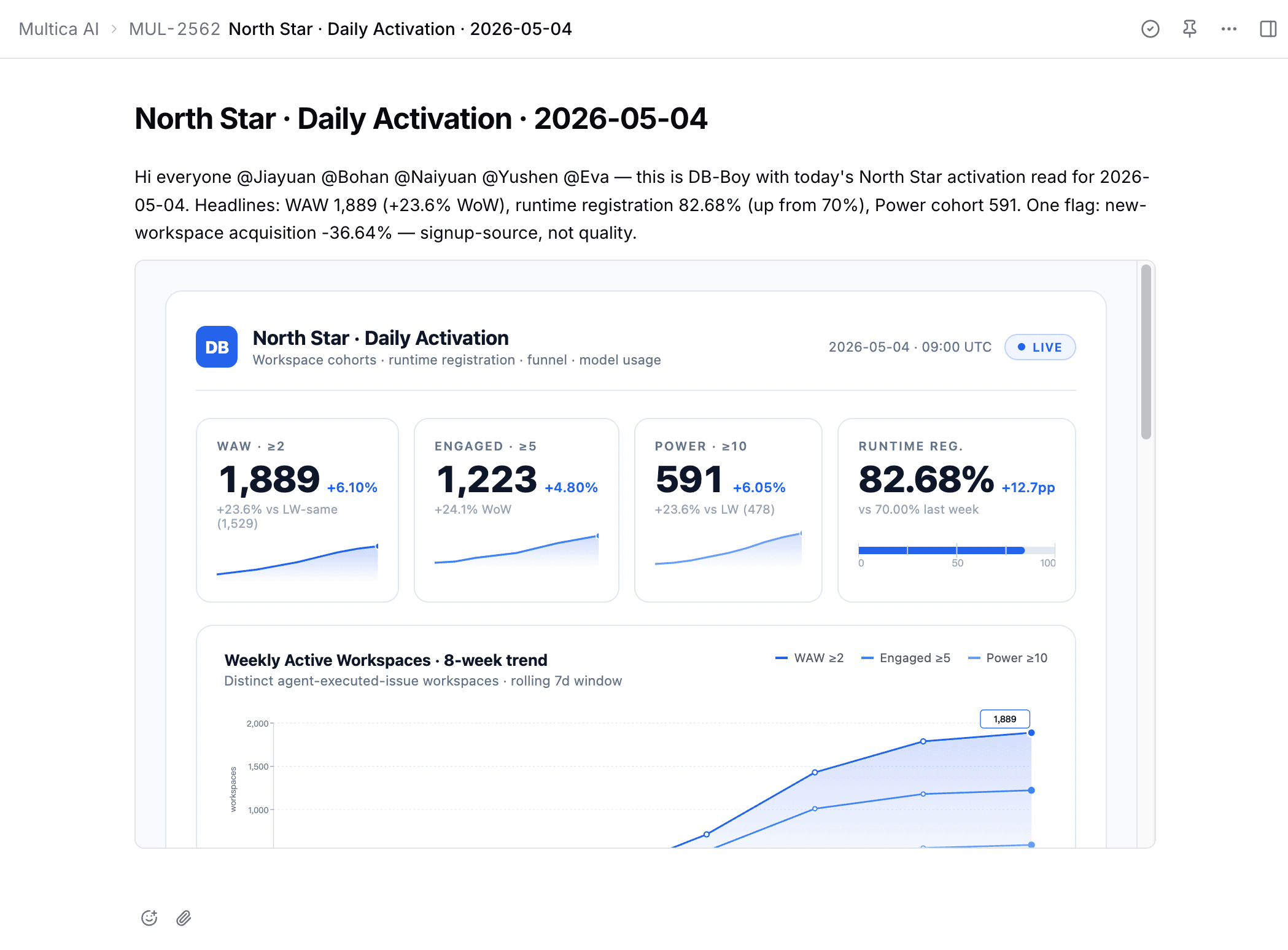A Maya issue comment where db-boy has posted Monday's weekly metrics with @ mentions